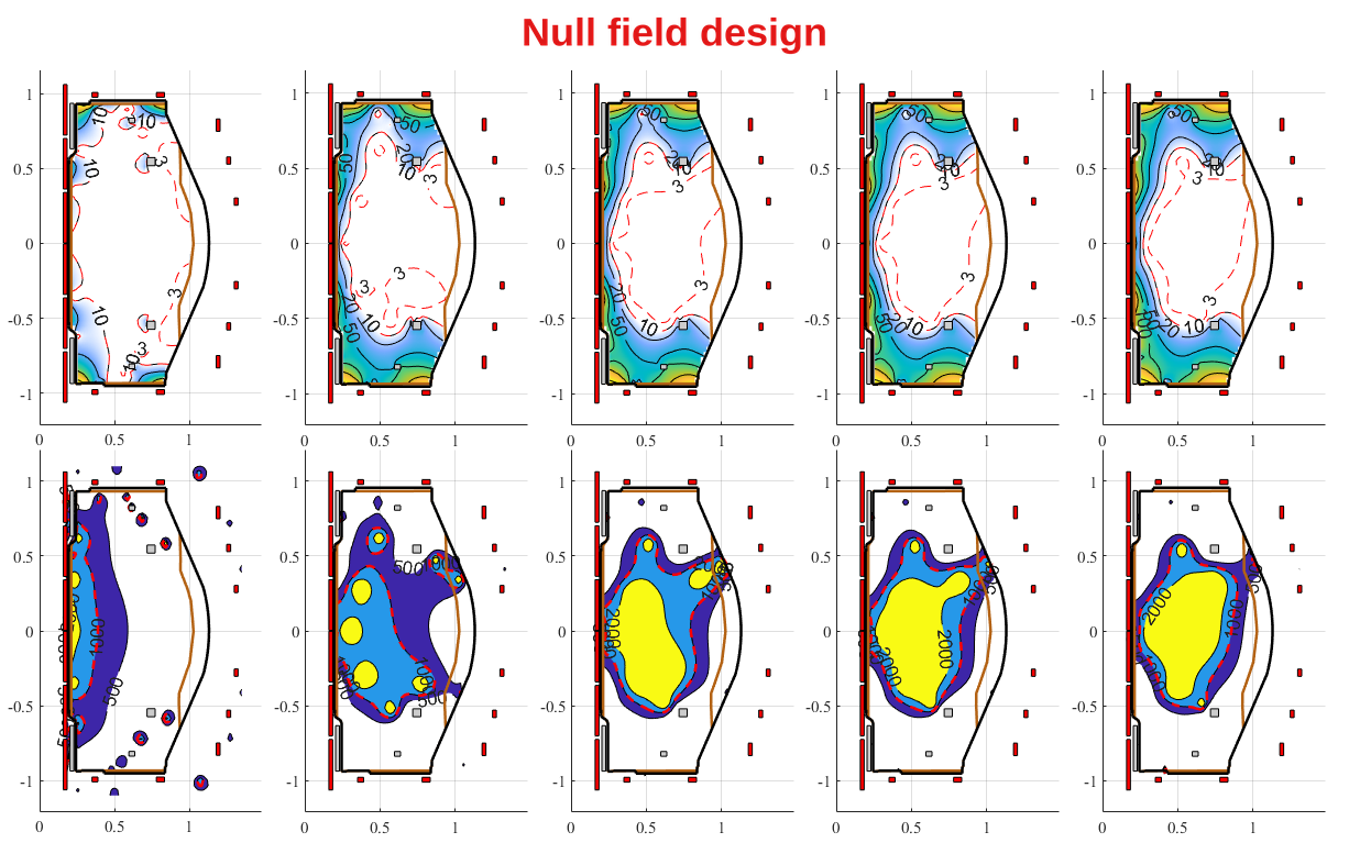 Application Scenario 1-Null Field Design