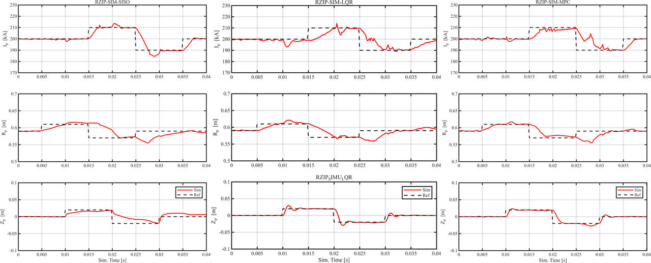 Application Scenario 4-Control Simulation 1