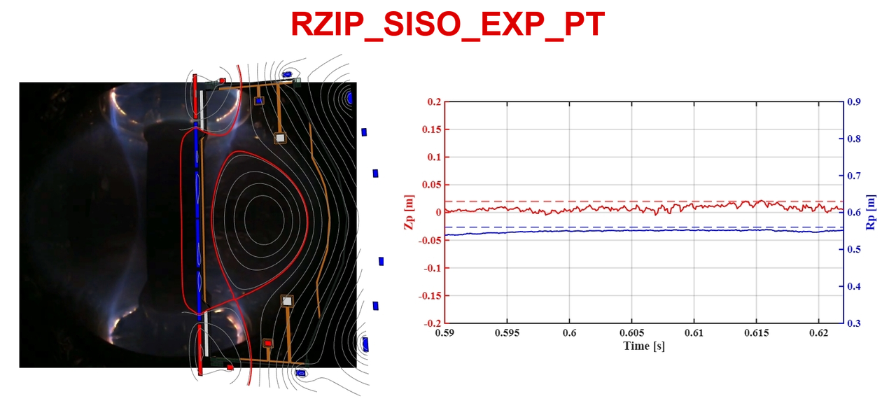 Application Scenario 1-RZIP_SISO Control