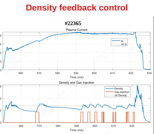 Application Scenario 3-Density Feedback Control