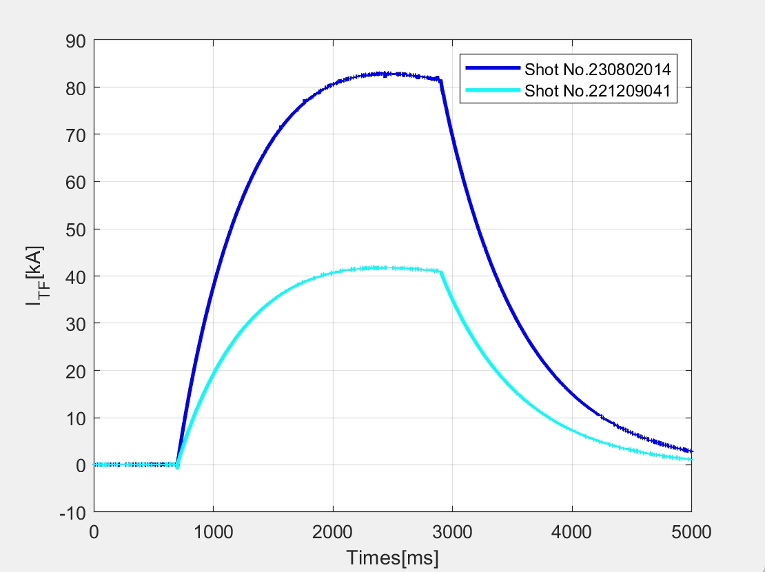 图为：TF电流波形对比.jpg